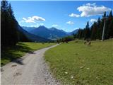 Ehrwald - Zugspitze